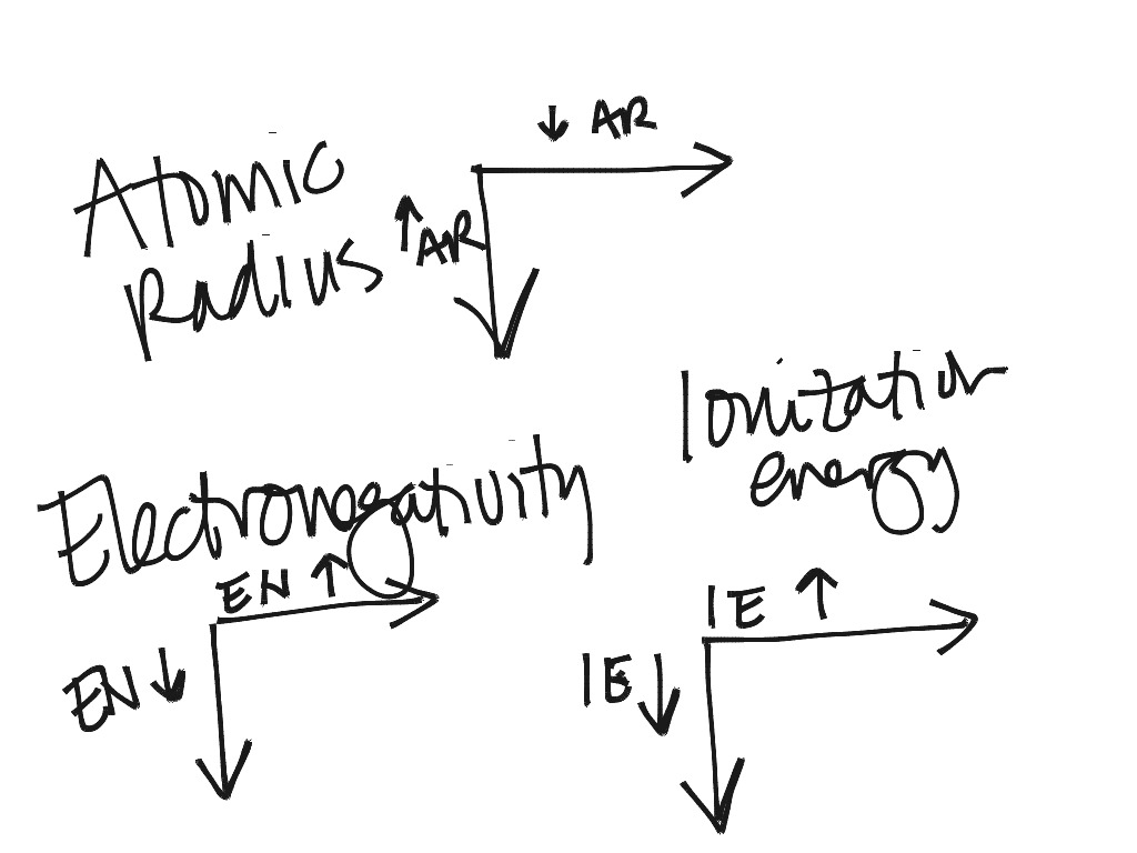 coulombic-attraction-periodic-trends-science-chemistry-periodic-table-showme