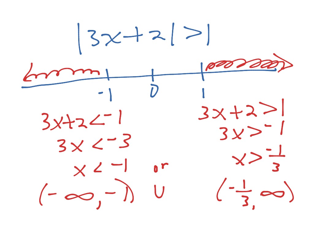 Abs value eqs and ineqs | Math | ShowMe