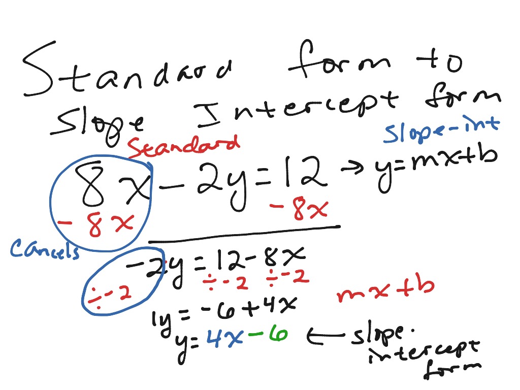 StanForm WarmUp | Math, Algebra, Linear Functions, Slope-Intercept Form ...