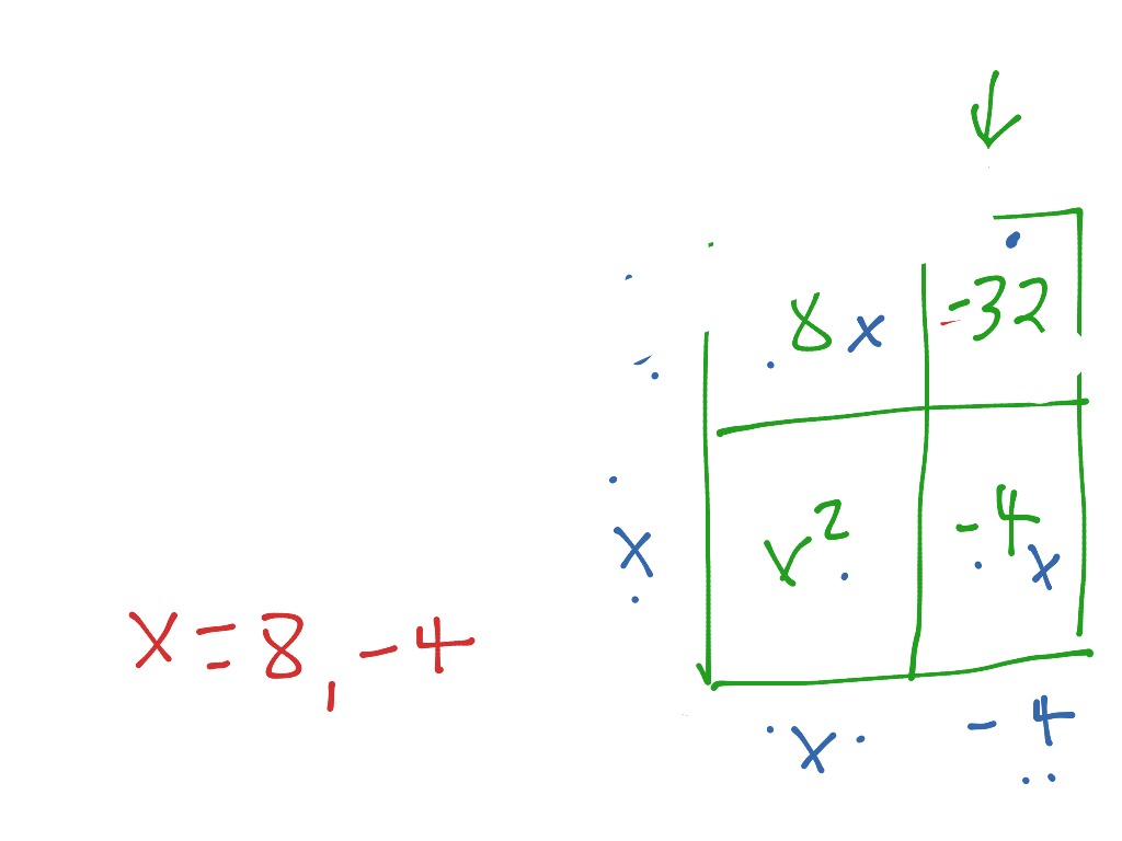 Multiplying/solving for x | Math, Algebra, solving-equations, High ...