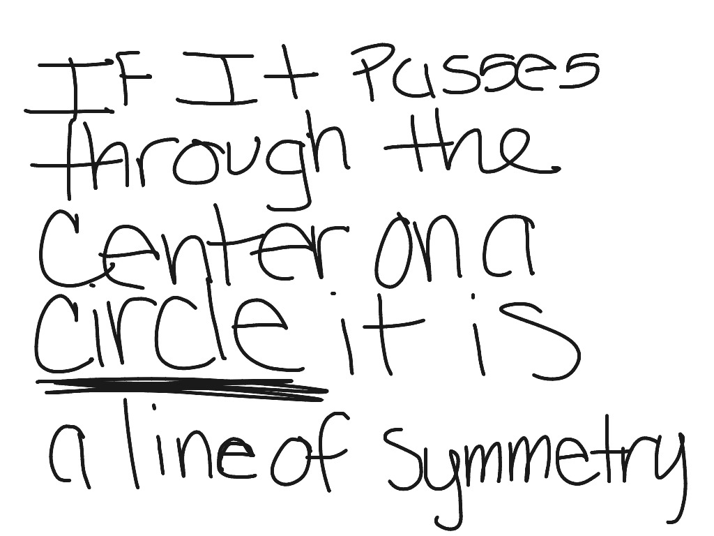 Lines Of Symmetry Math Showme 