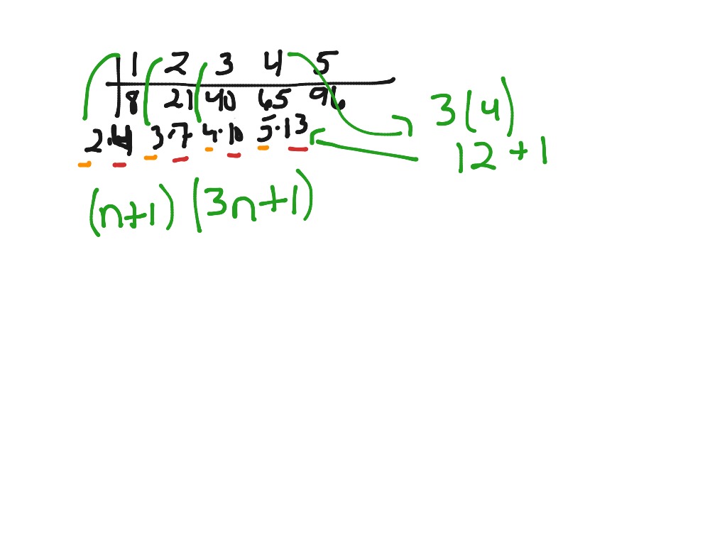 quadratic sequence