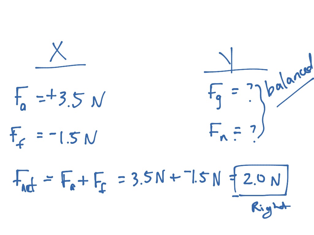 finding-net-force-science-physics-kinematics-showme