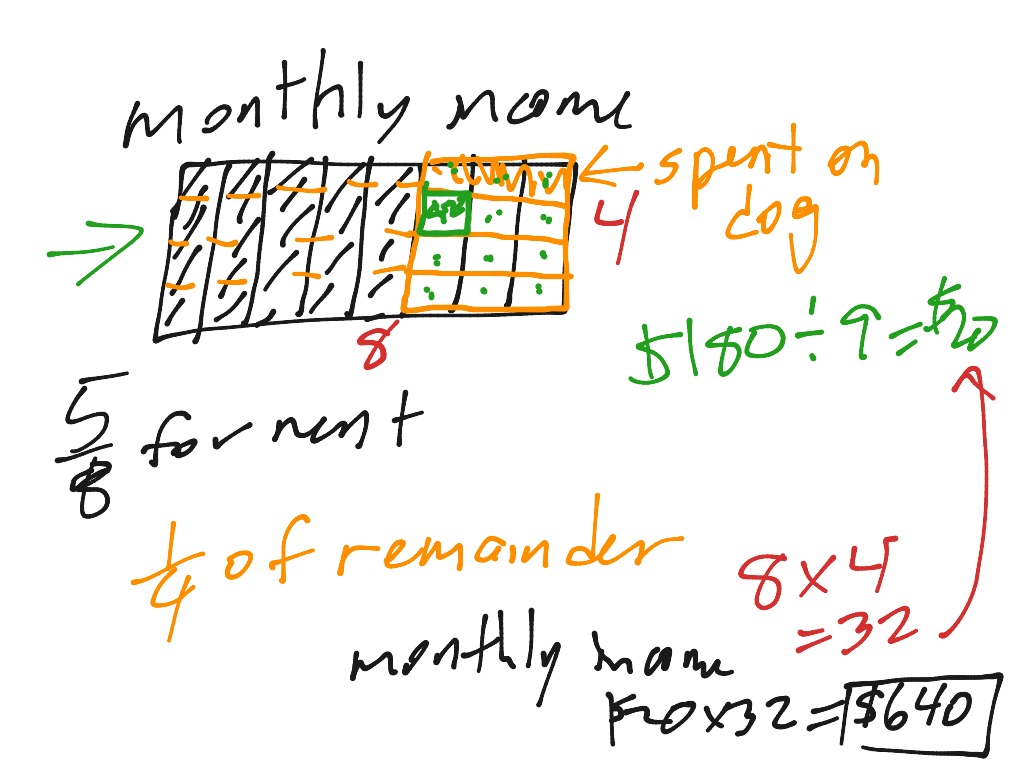 fraction-of-a-fraction-word-problem-math-arithmetic-fractions-showme