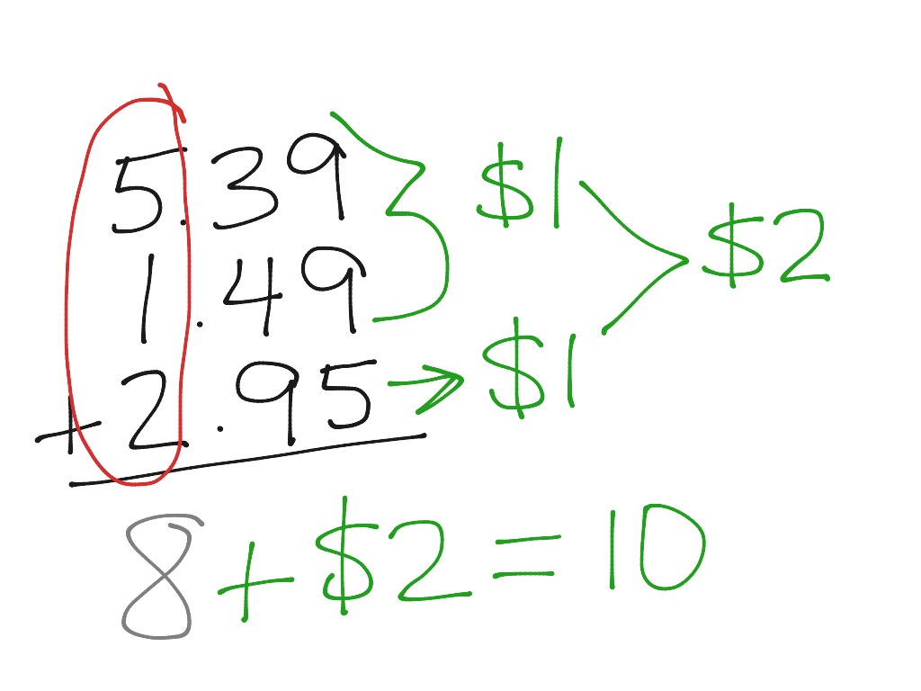 front-end-estimation-math-arithmetic-estimation-showme