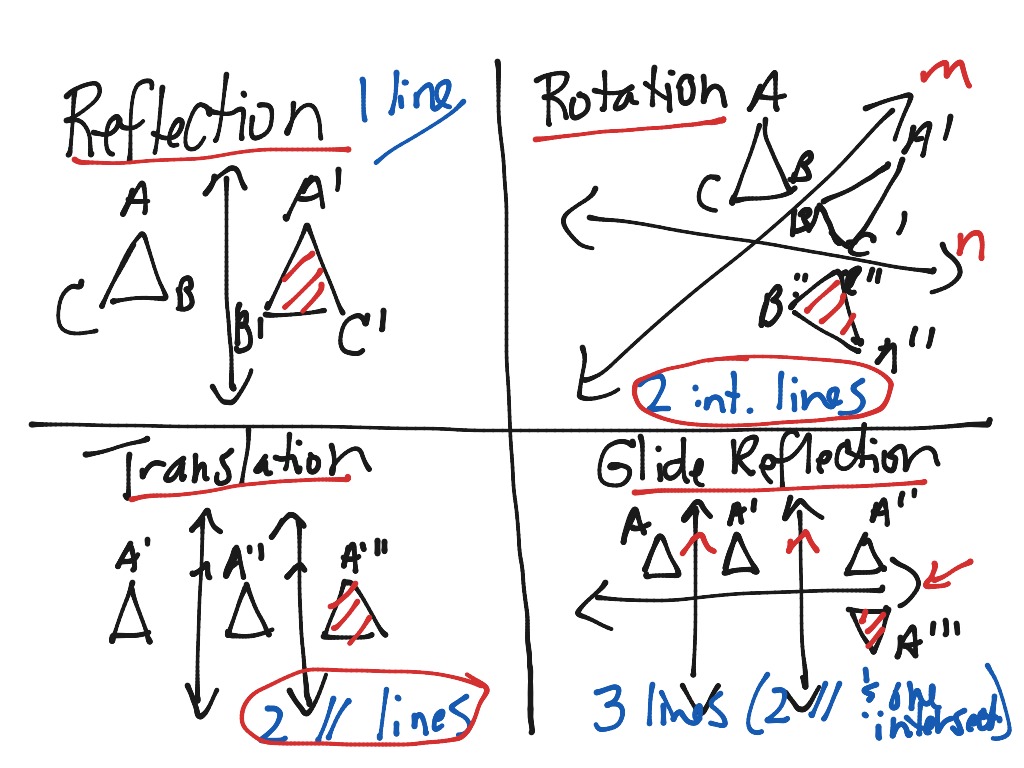 rn degrees rm translation geometry