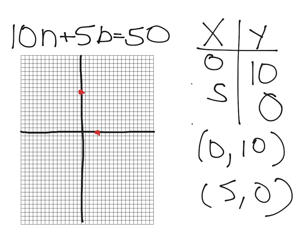 | Math, Algebra | ShowMe