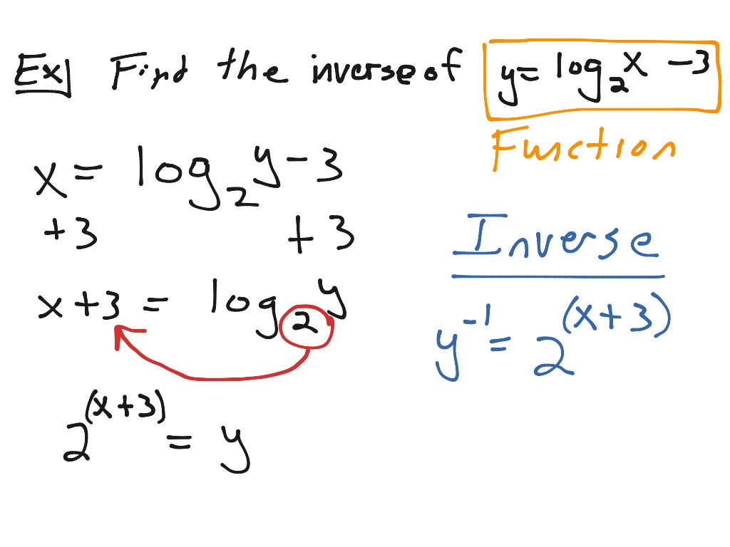 Inverse Of A Log