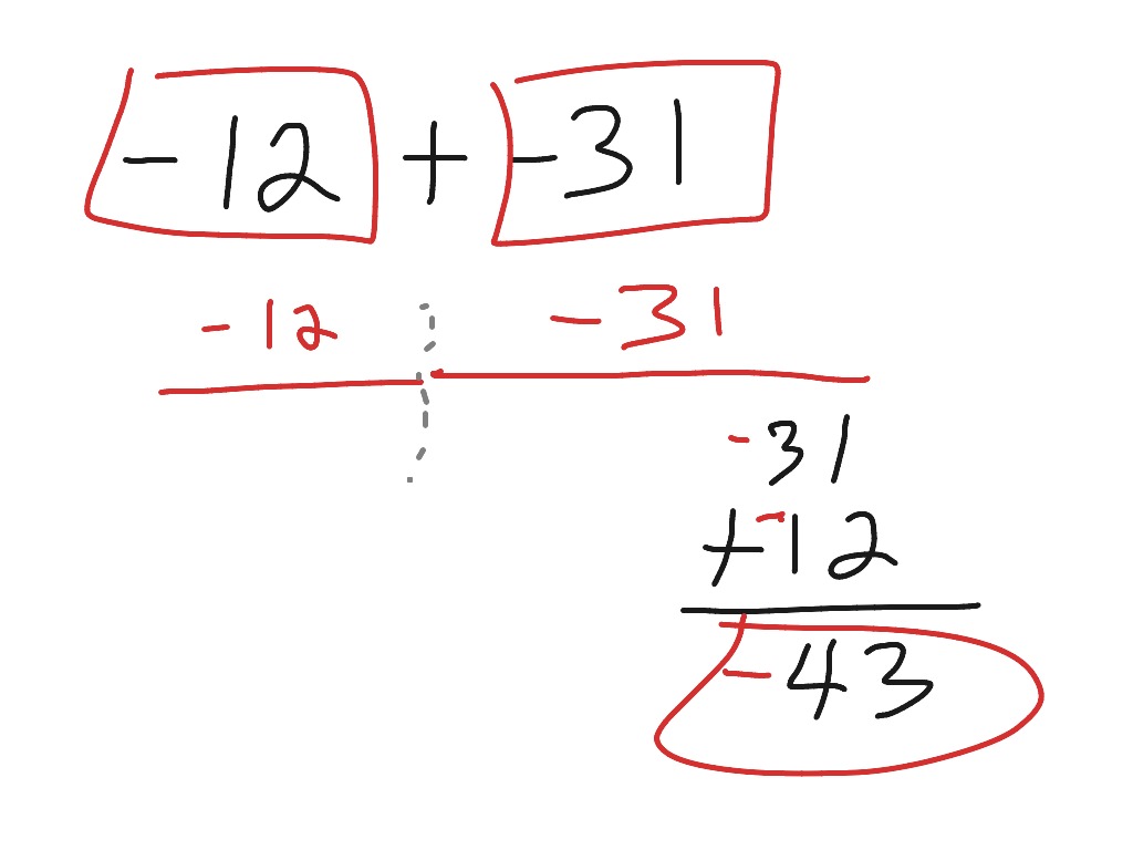 1.5 Adding integers Pre Algebra | Math | ShowMe