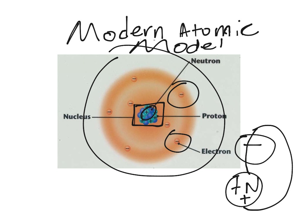 modern atomic theory