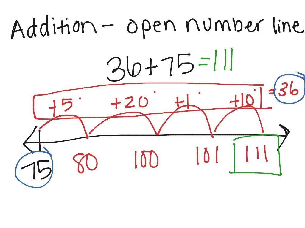 ShowMe Open Number Line Addition