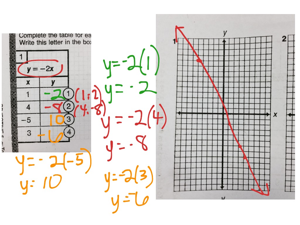 ShowMe - graphing using tails