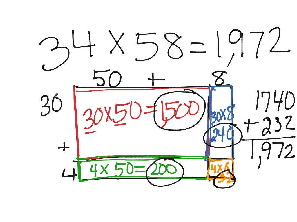 Area Model | Math, Elementary Math, math 4th grade, multiplication | ShowMe