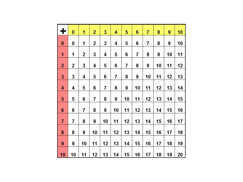 multiplication table for 3rd grade mad minute multiplication