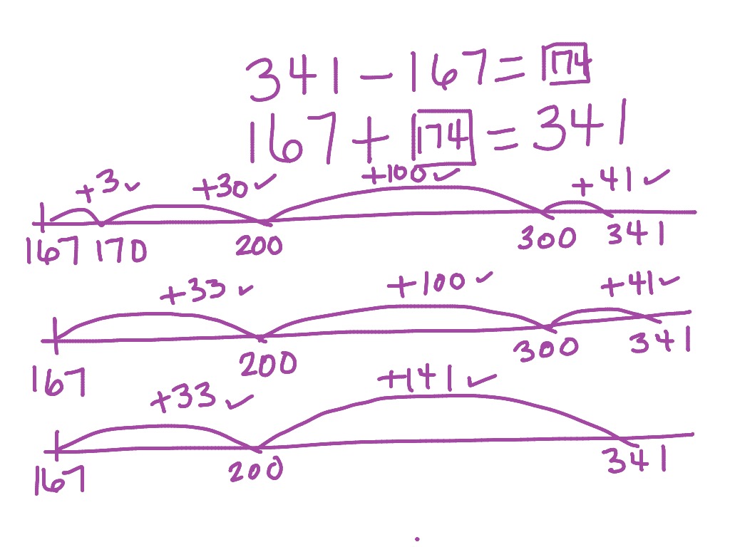 ShowMe Open Number Line Subtraction