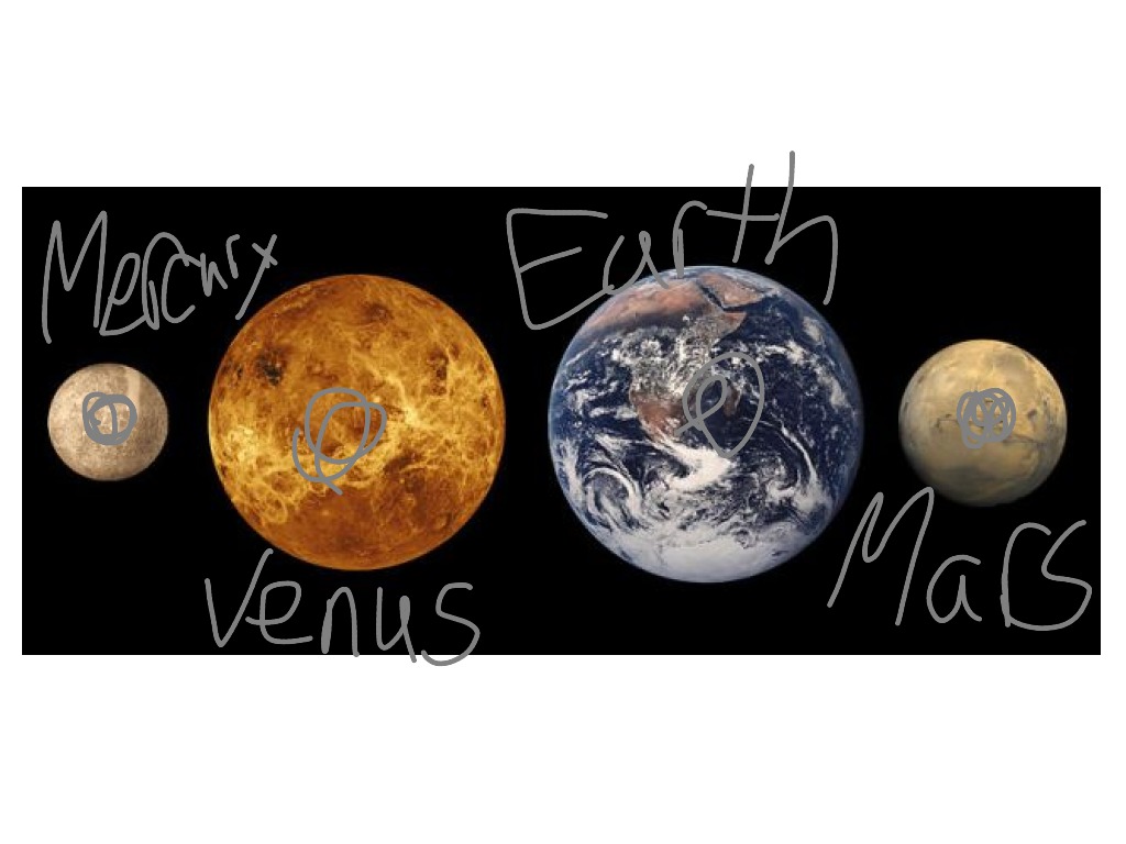 К каким планетам относится планета земля. Планеты земной группы. Земная группа планет. Планеты земной группы астрономия. Название планет земной группы.