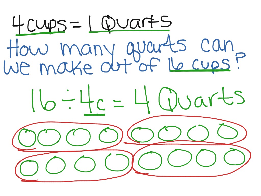 Unit Conversion Y | Math | ShowMe