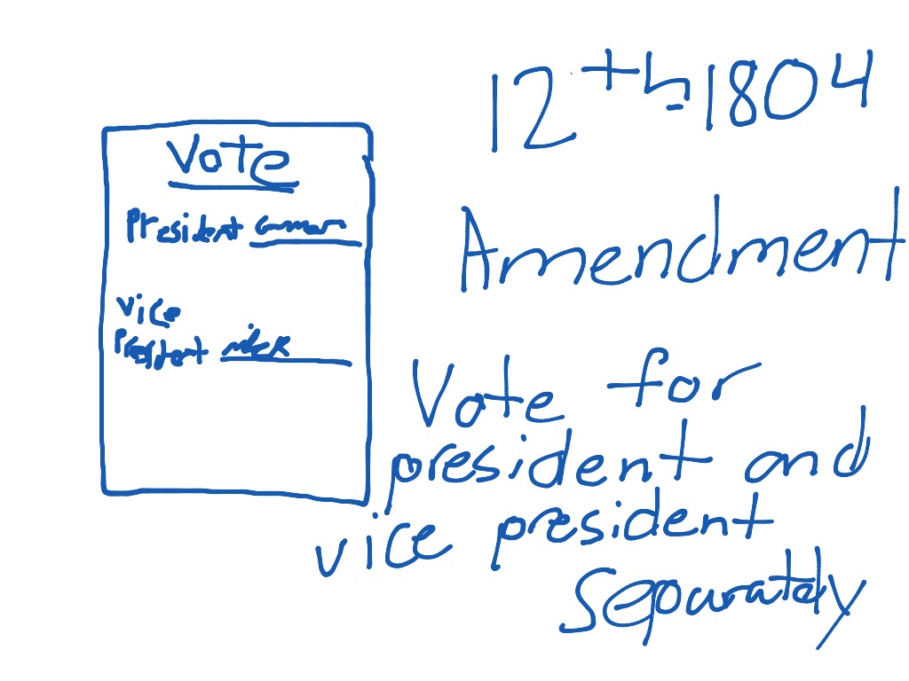 12. The Twelfth Amendment (Amendment XII) to the