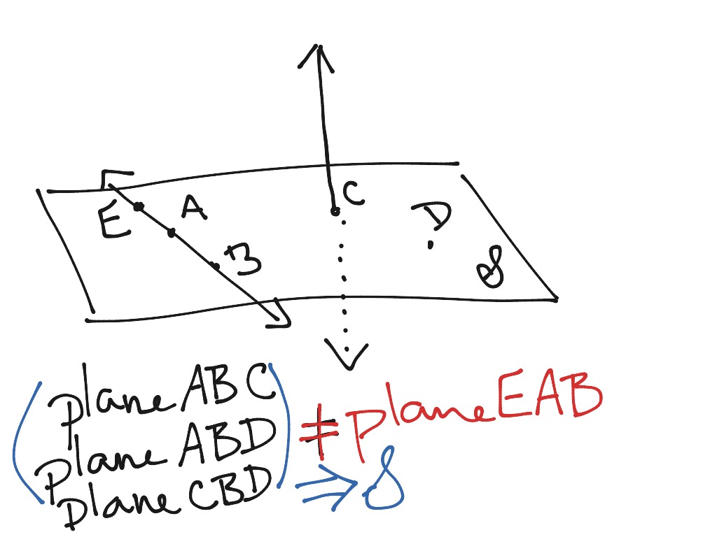 line-segment-and-plane-naming-math-geometry-showme