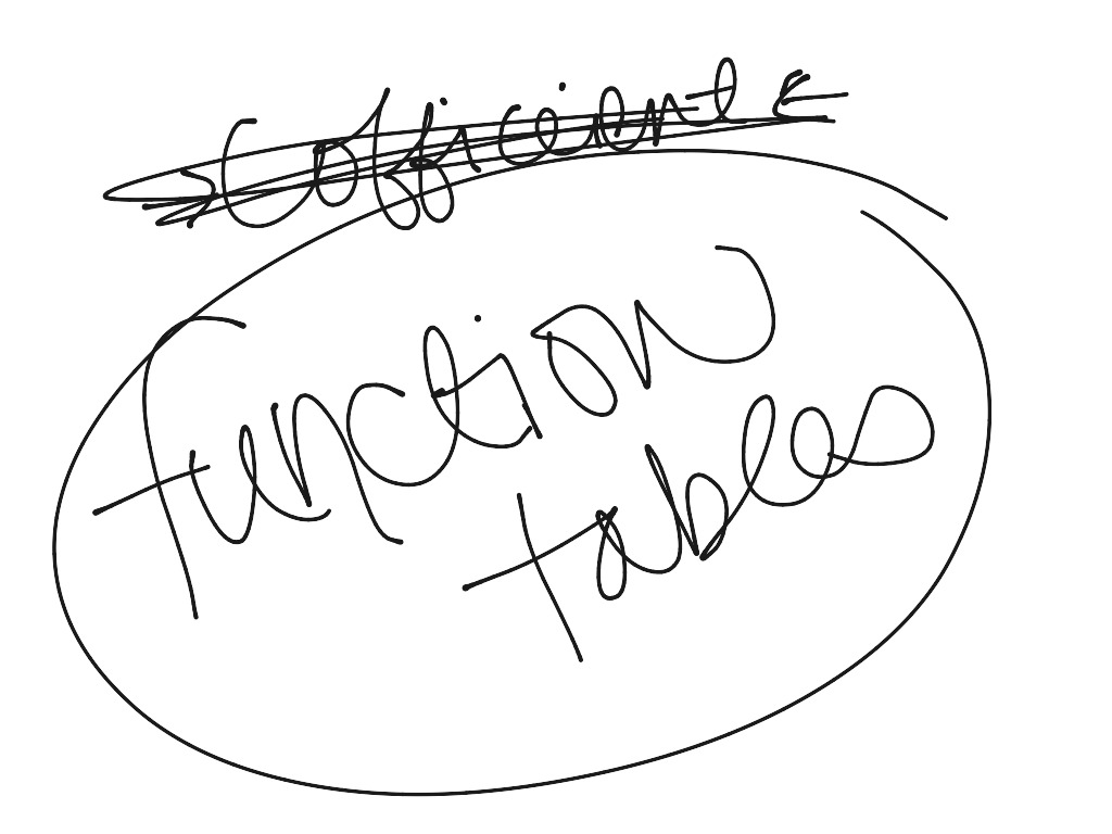 ShowMe connecting tables, graphs , and function notation 122