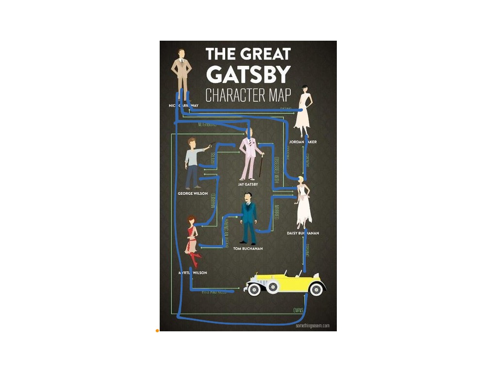 great gatsby character map