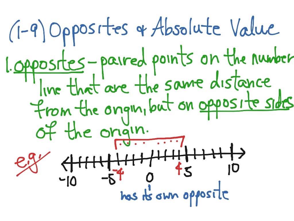 1 9 Opposites Absolute Value Math Algebra Showme