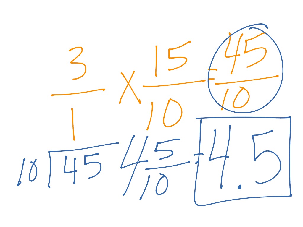 Multiplying Decimals 