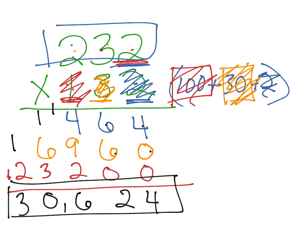 standard-algorithm-multiplication-math-elementary-math-5th-grade-math-multiplication-showme