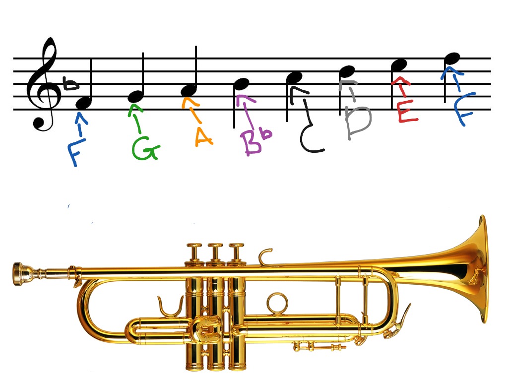 Concert E Flat Scale Trumpet Music Trumpet Showme