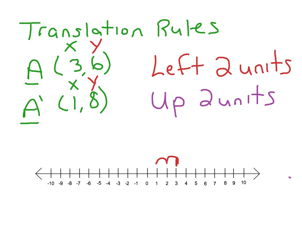 translation-rules-math-showme