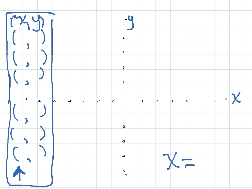 Undefined Slope Math Algebra Linear Functions Slope Intercept Form 8th Grade Math Showme