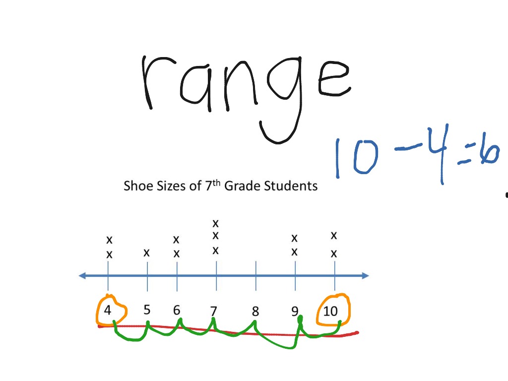 meaning of range in math