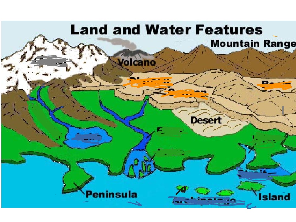 Land formations 9/25 | Economics, Social Studies | ShowMe