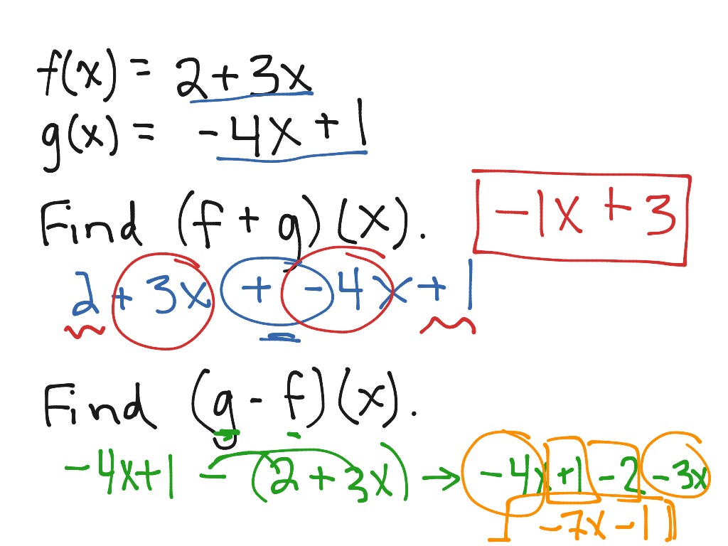 Adding and Subtracting Linear Functions | Math | ShowMe