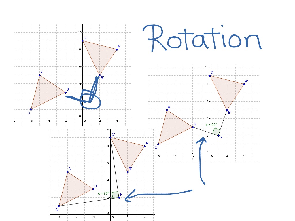 translation rules in geometry 90 degree rotation