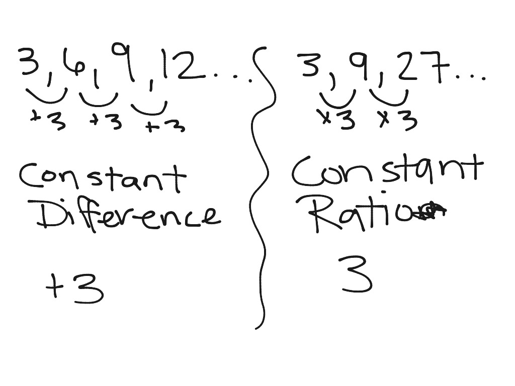 what is a constant in math