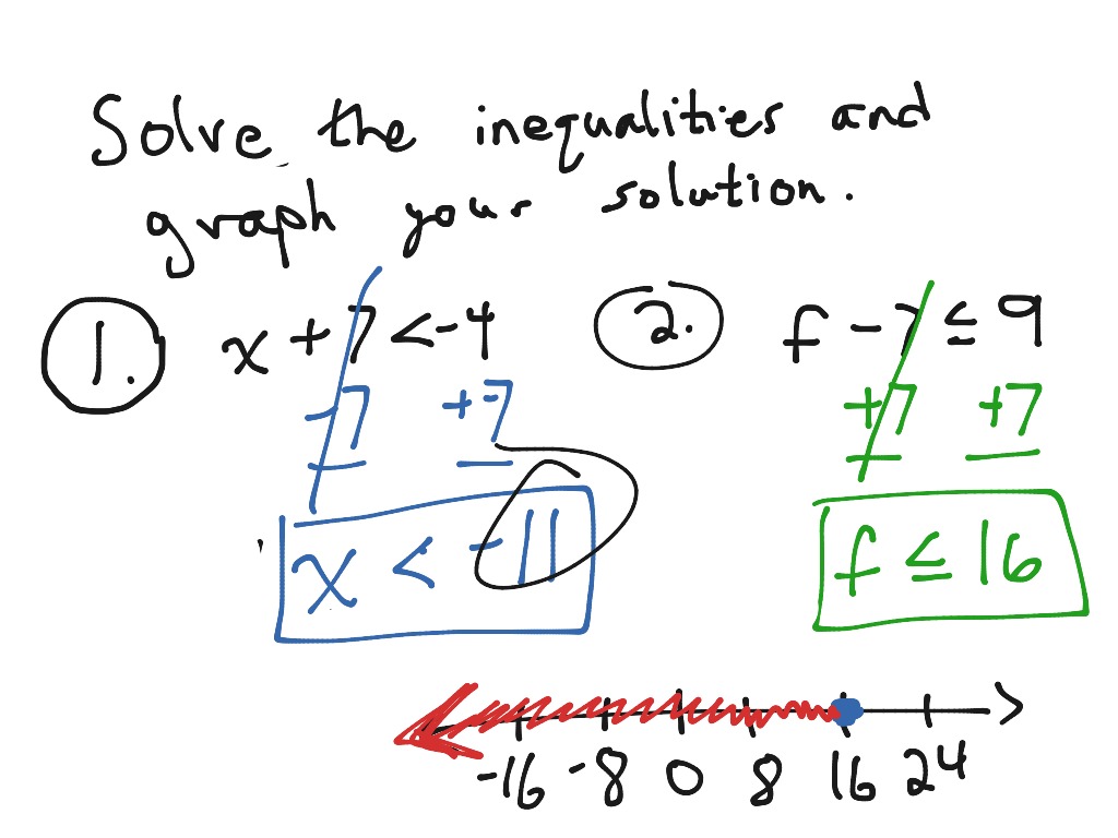 unit-6-4-solving-linear-inequalities-by-using-addition-and-subtraction-mr-mart-nez-s-math