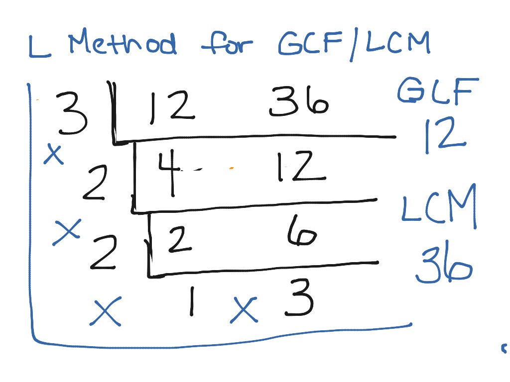 L Method For Finding Gcf Lcm Least Common Multiple Showme