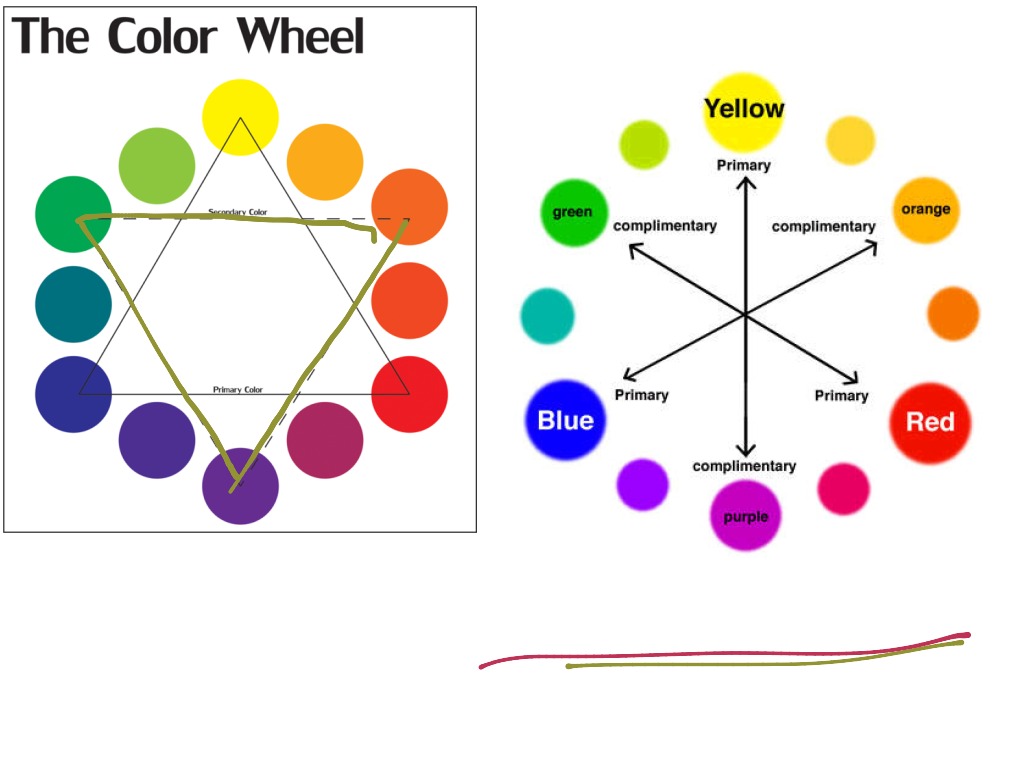 The color wheel | Art, Art history, Color | ShowMe