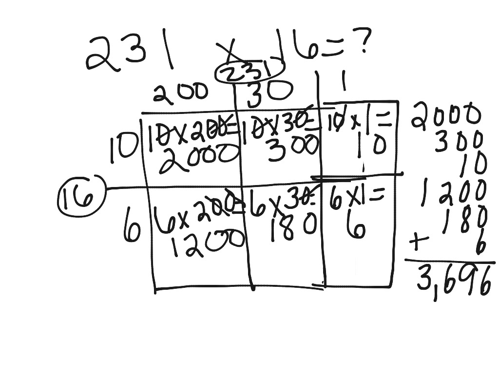 multiplication-distributive-array-and-partial-product-math