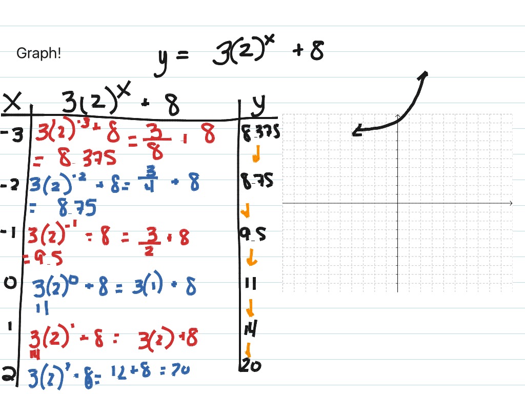 Showme Graphing Exponential Functions