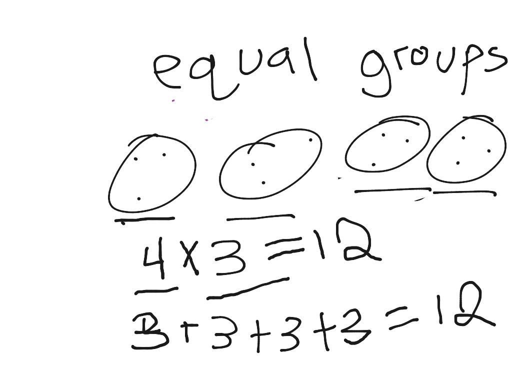 Equal Groups Math Elementary Math 3rd Grade Multiplication ShowMe