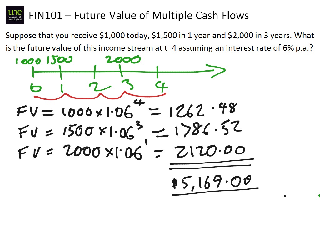 future-value-of-multiple-cash-flows-time-value-of-money-showme