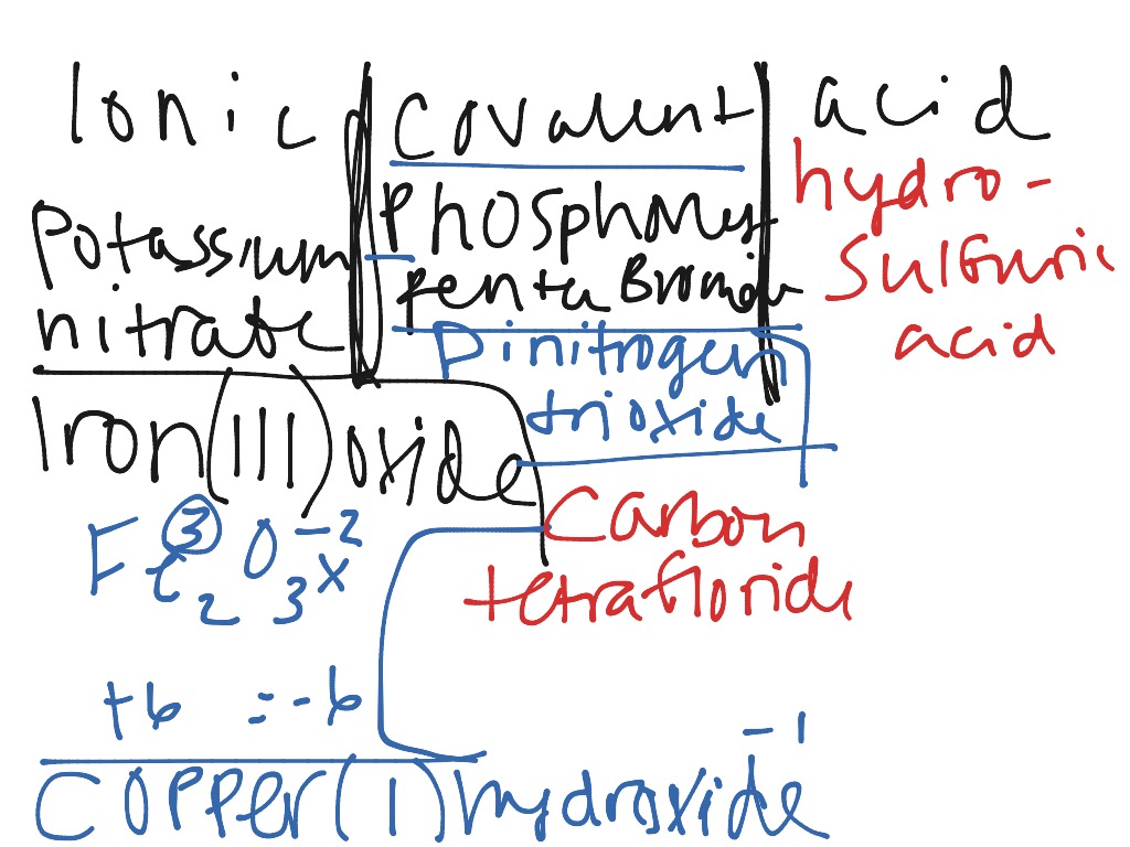 ShowMe - compound naming