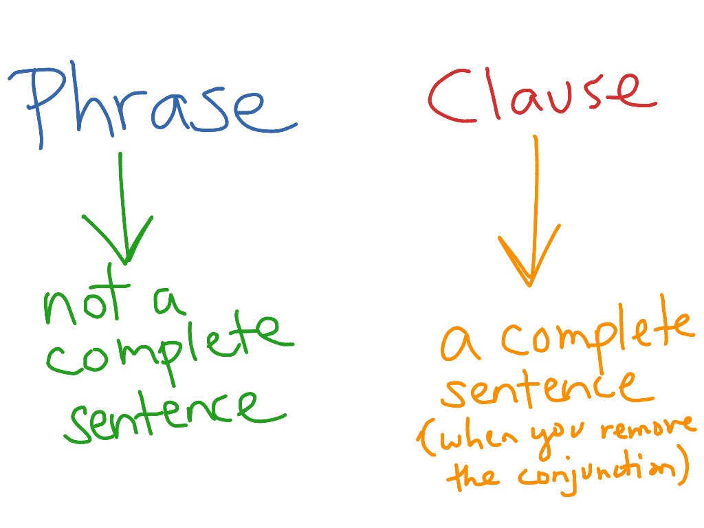 phrases-and-clauses-the-basics-grammar-english-showme