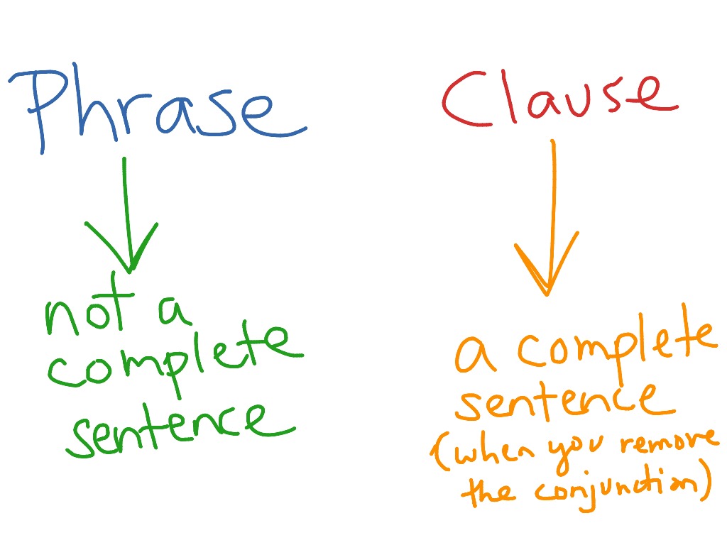 participle-clauses-best-grammar-sheet