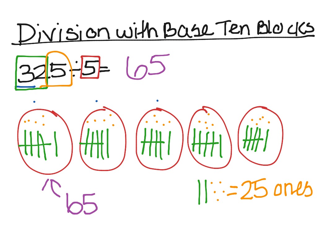dividing-with-base-ten-blocks-math-elementary-math-math-4th-grade