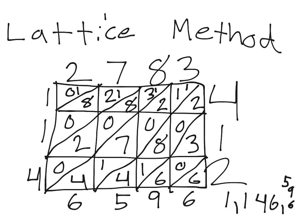 lattice multiplication method