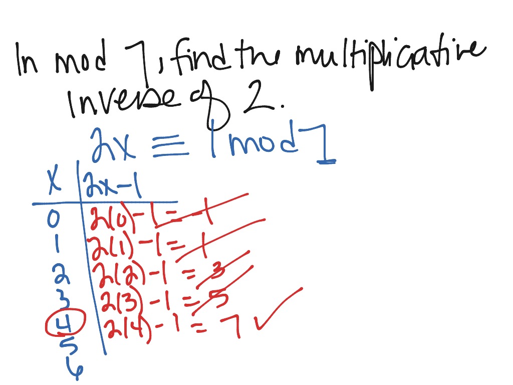 additive inverse examples