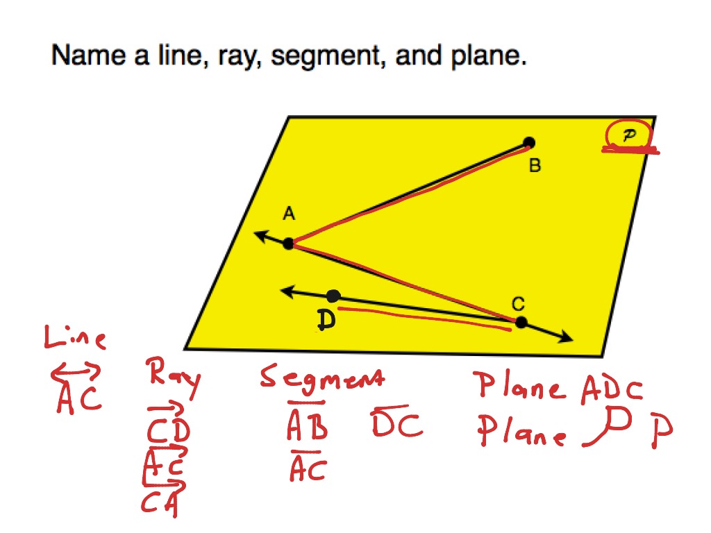 How Do You Name A Plane In Math